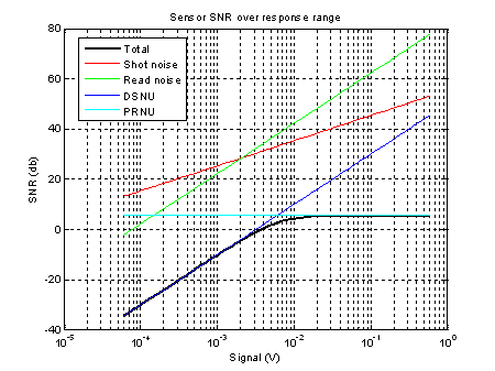 SensorSNR_CCDLab